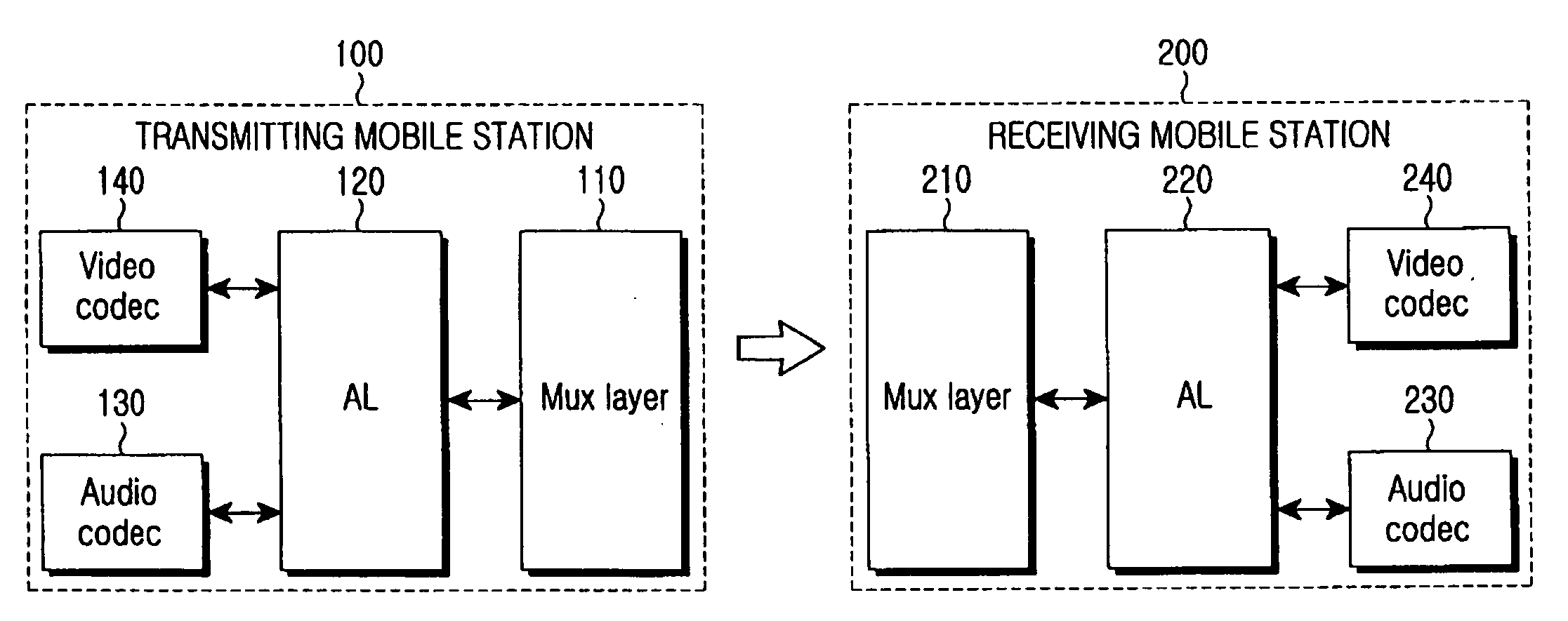 Method of providing video call service in mobile station in a weak signal environment