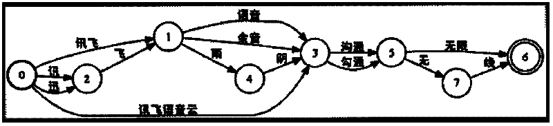 Speech recognition method and system