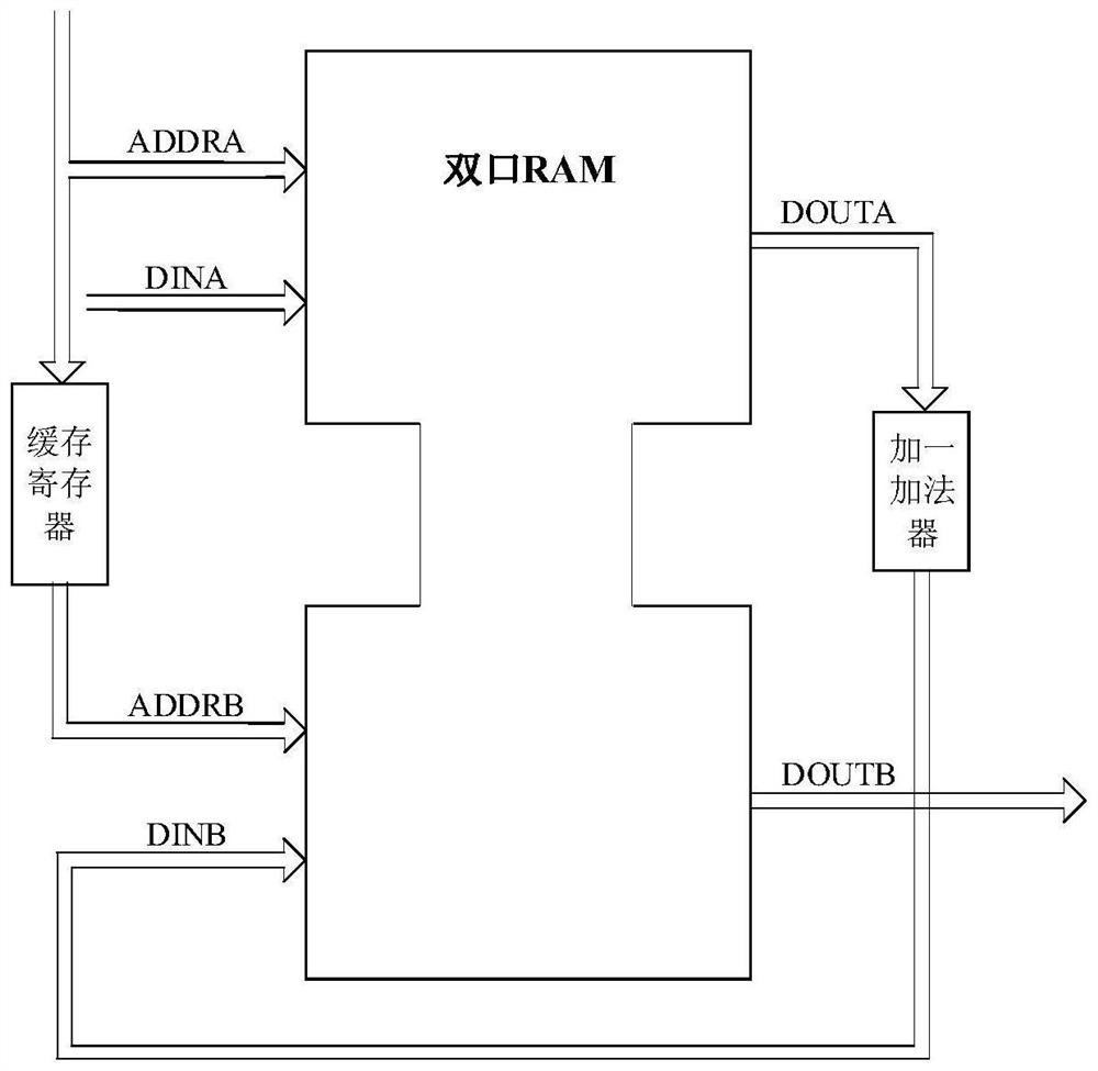 A method for detection and positioning of train water injection port