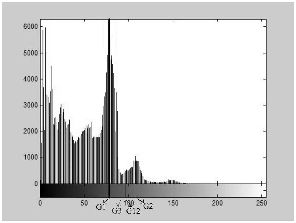 A method for detection and positioning of train water injection port