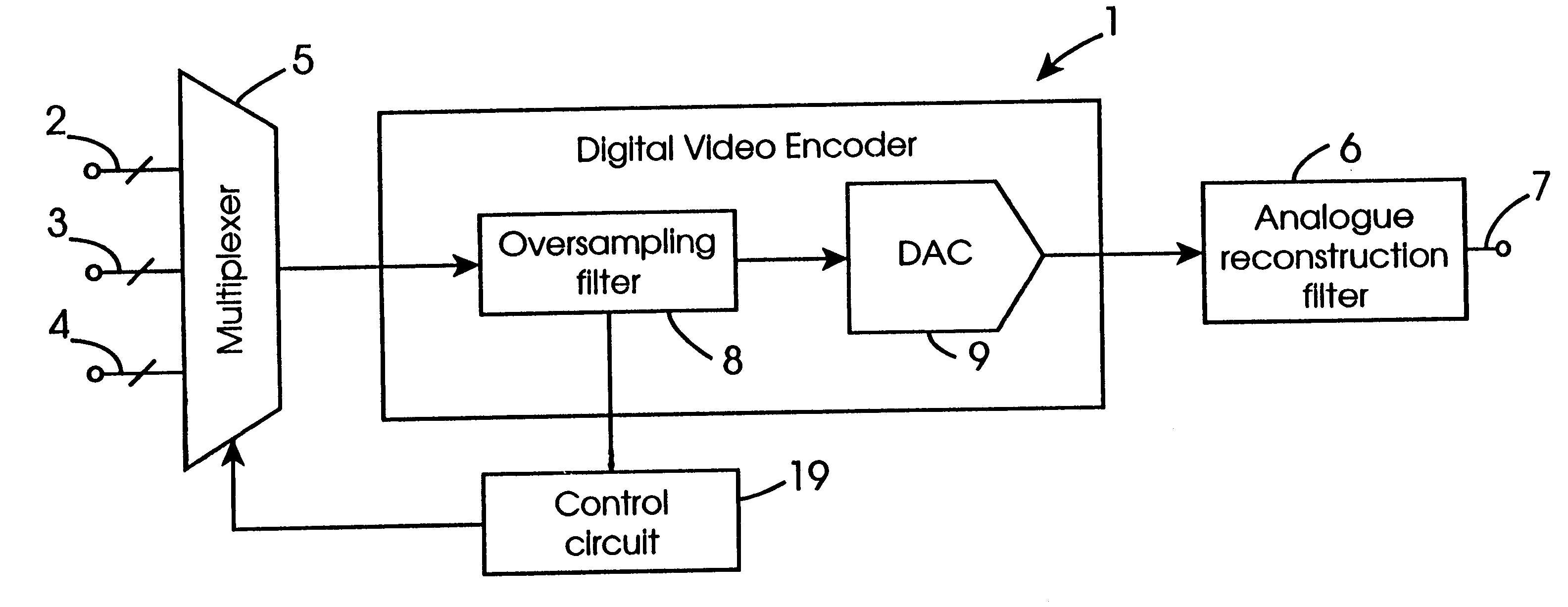 Method for converting a plurality of signals from one of a digital and analogue form to the other form
