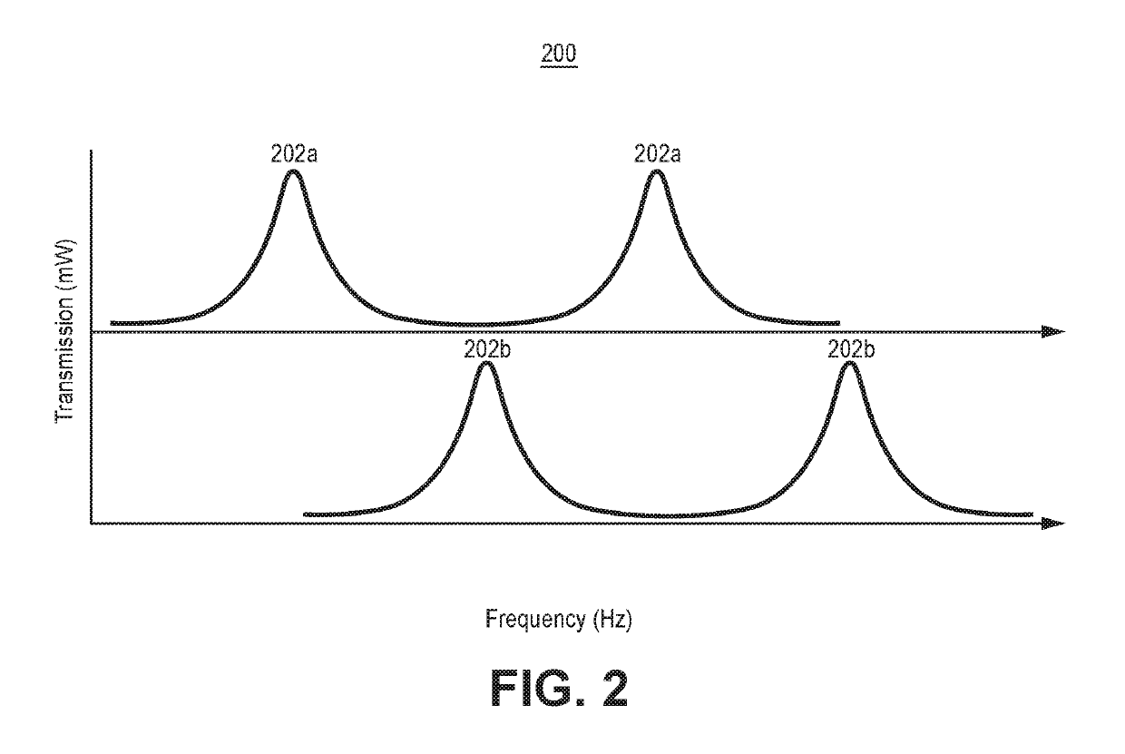 Hollow core resonant fiber optical gyroscope