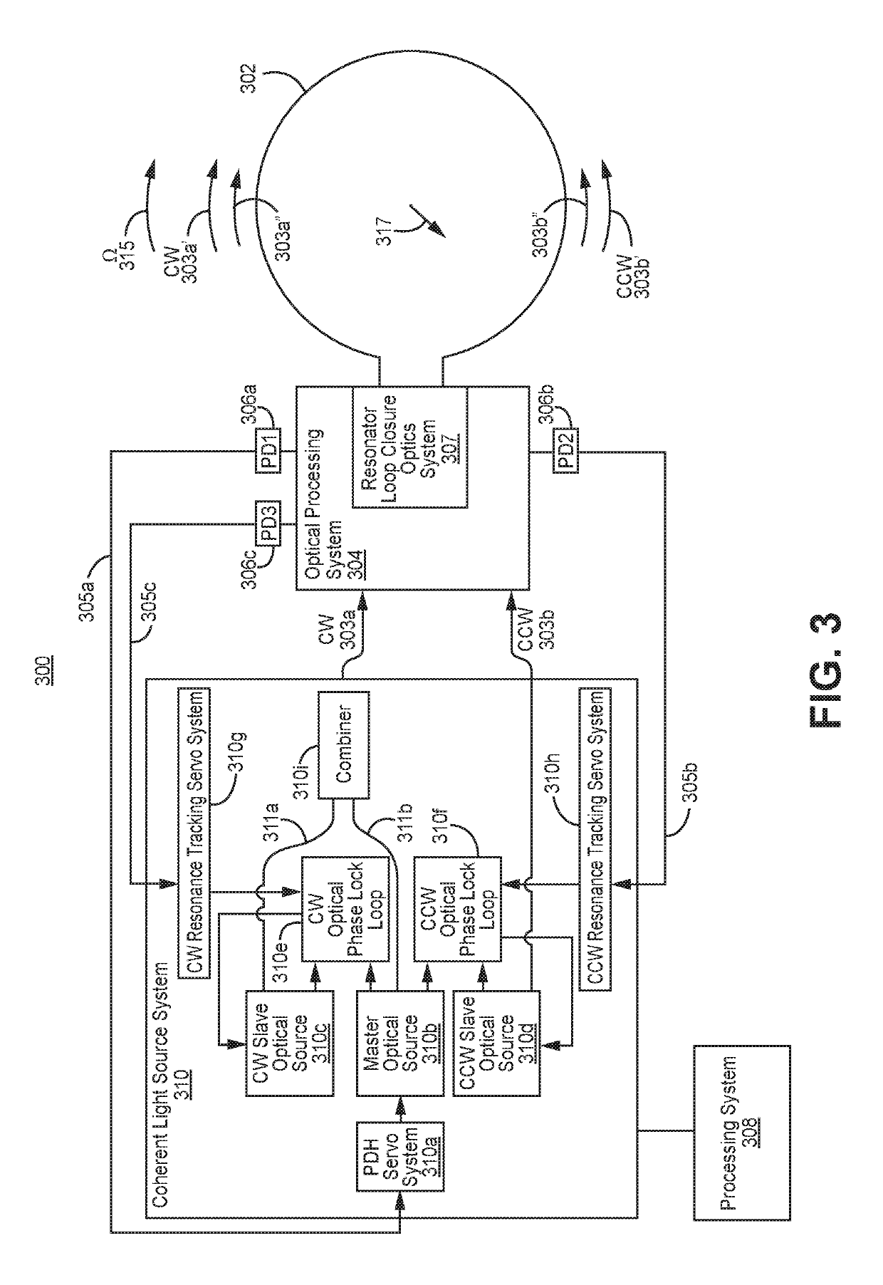 Hollow core resonant fiber optical gyroscope