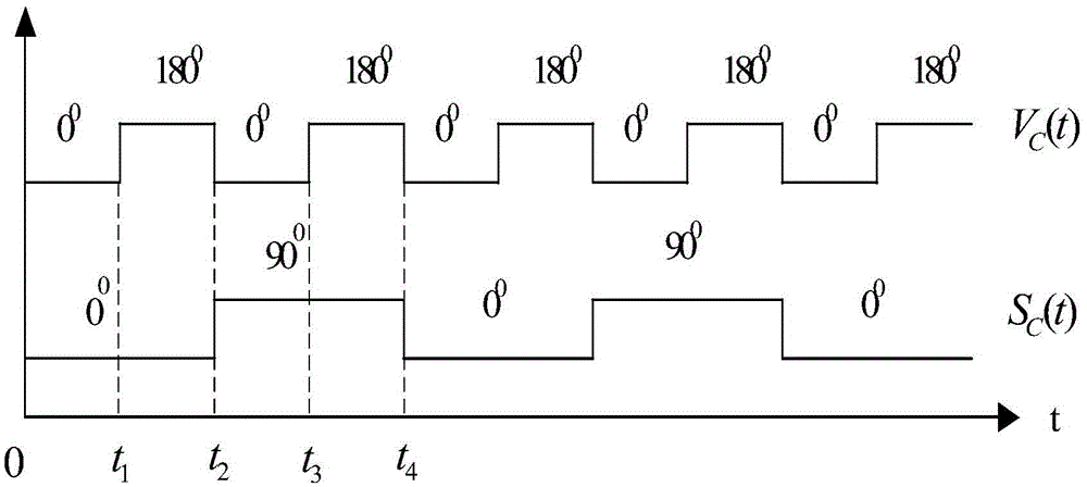 An acquisition and tracking system based on a relay terminal and an on-orbit phase calibration method