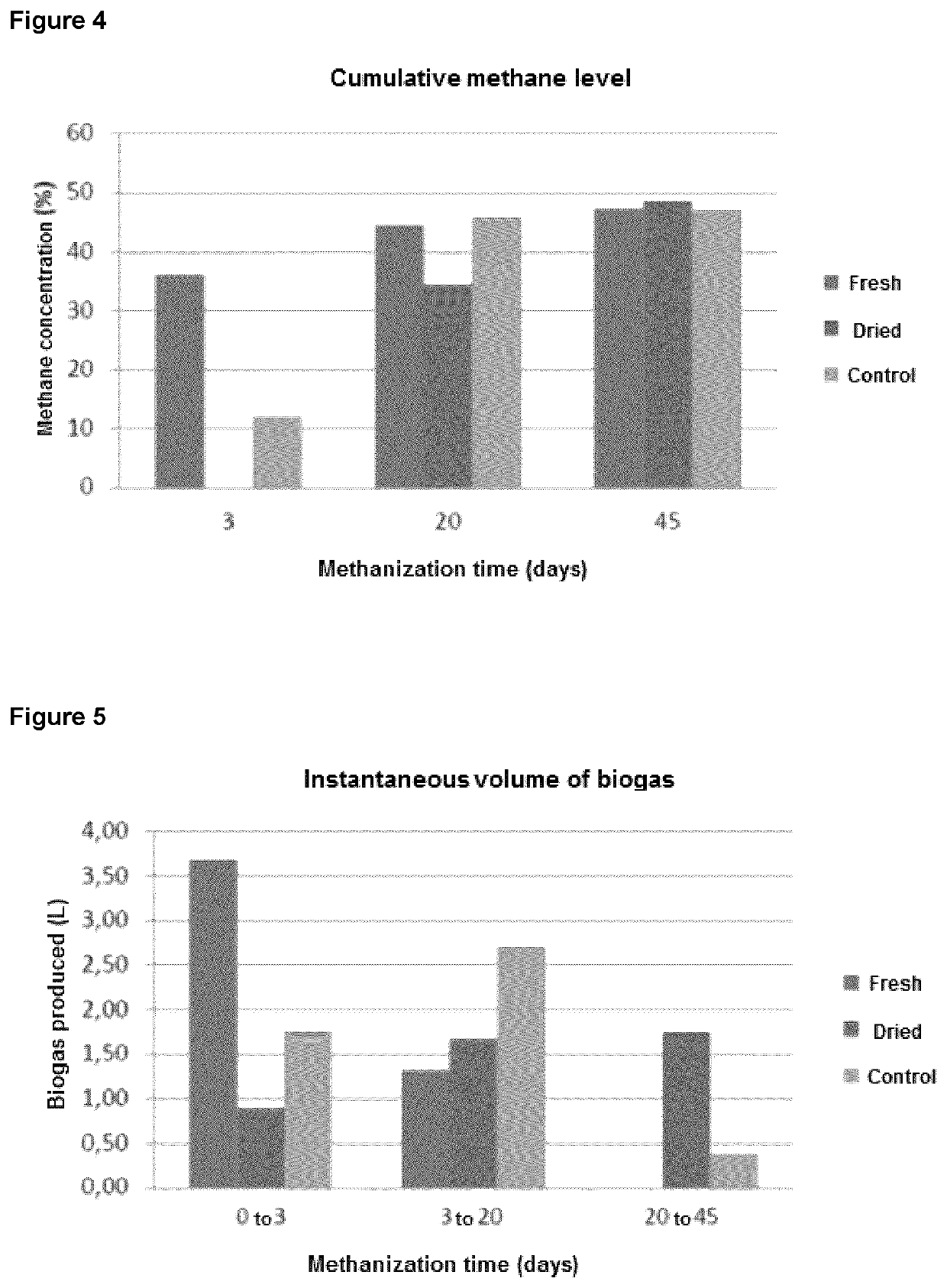 Dried microbial sludge granule as additive for wastewater treatment