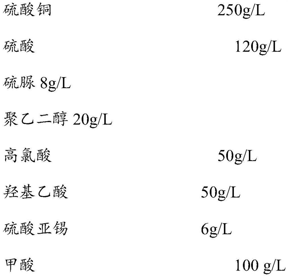 A kind of cyanide-free copper plating liquid auxiliary agent and copper plating liquid