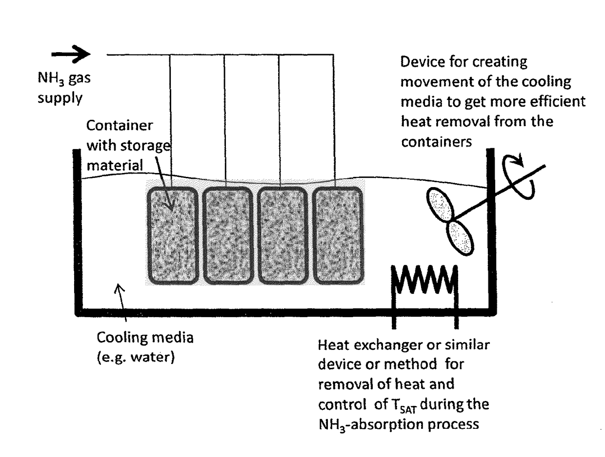 Method for reducing forces (hot fill/re-fill)