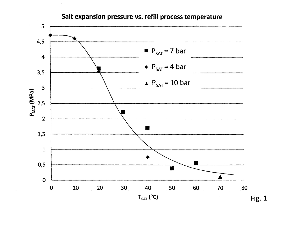 Method for reducing forces (hot fill/re-fill)