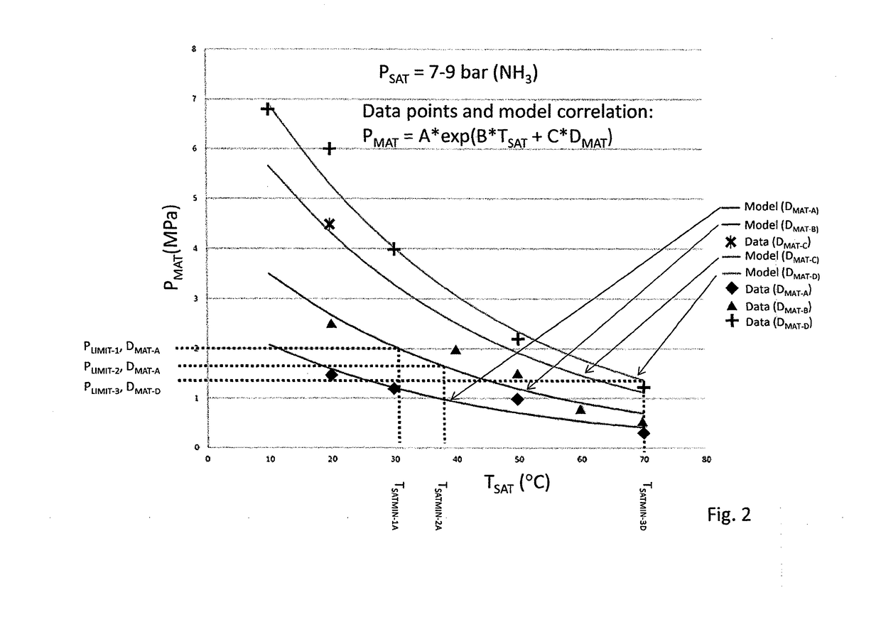 Method for reducing forces (hot fill/re-fill)