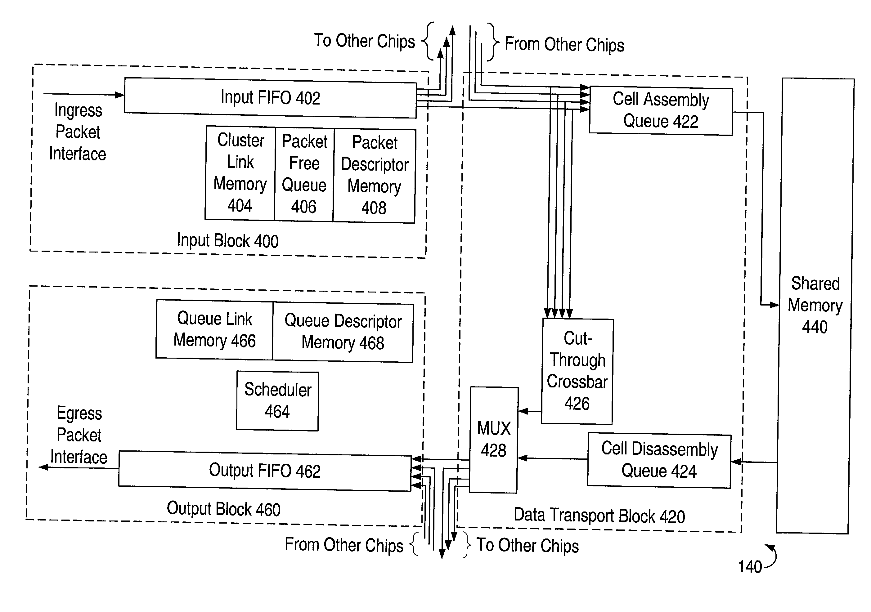 Packet input thresholding for resource distribution in a network switch