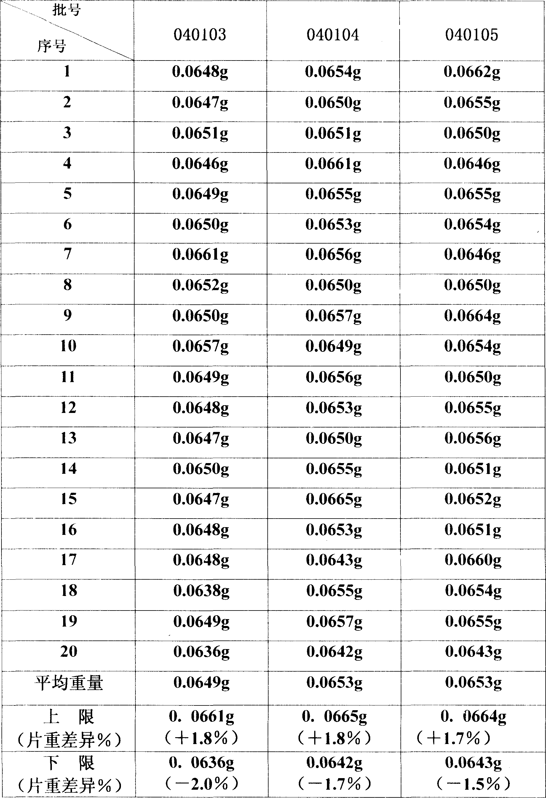 Methotrexate oral disintegrating tablet and its preparation method