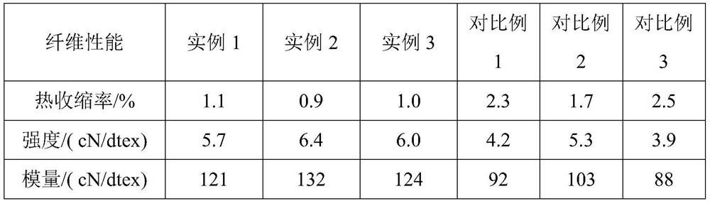 A kind of meta-aramid fiber and its preparation method