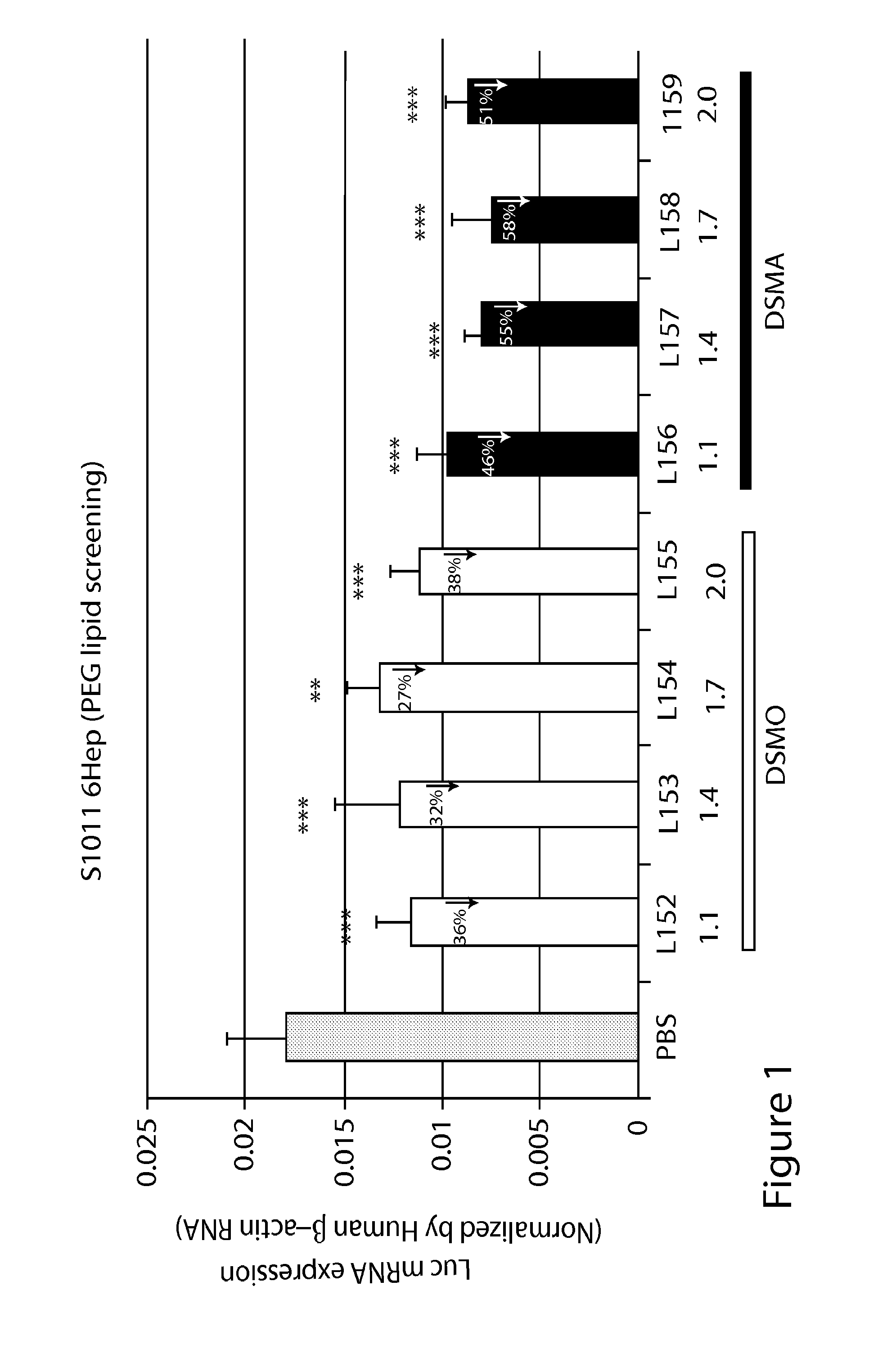 Di-aliphatic substituted pegylated lipids