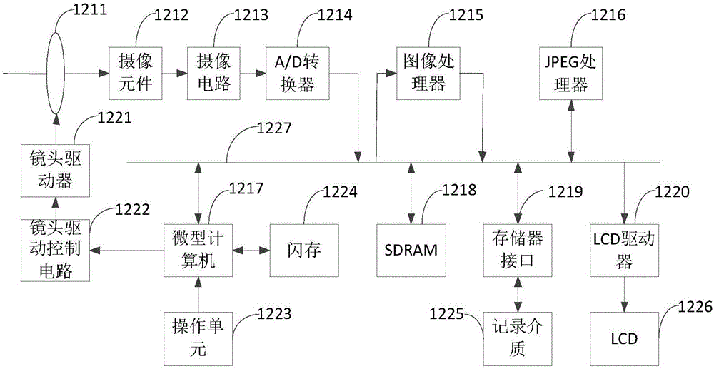 Mobile terminal and method and device for synthesizing picture by shooting 3D image