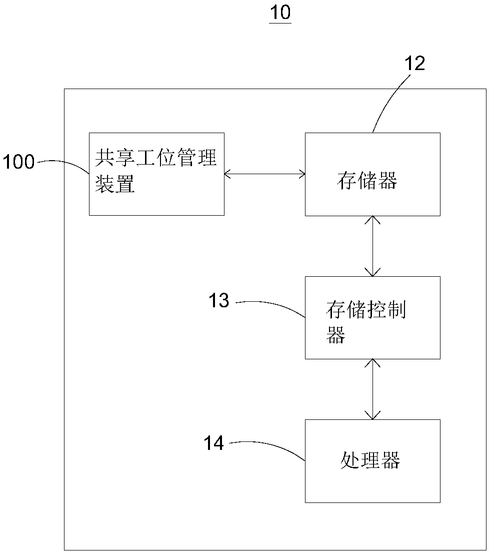 Shared position reservation method and apparatus