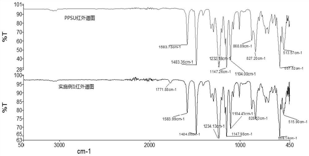 Polyarylether resin containing side carboxyl group, synthetic method and application of polyarylether resin in coating aspect