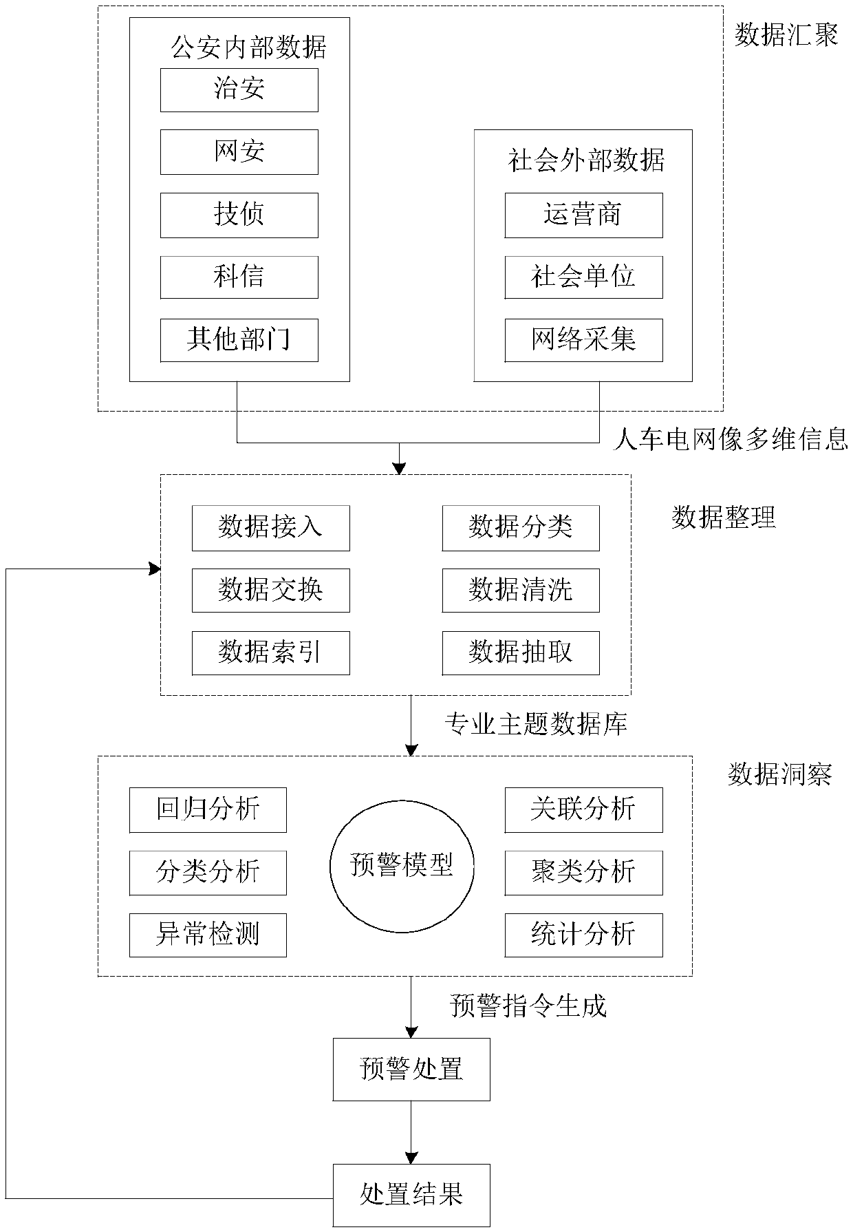 A personnel intelligent management and control method and system