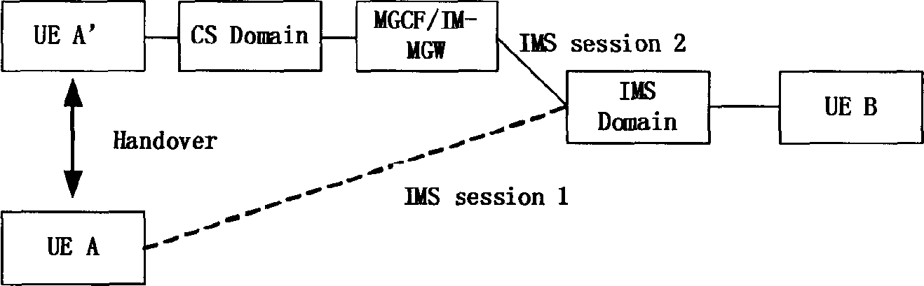 Method and system for building initial call in continuity service of voice service