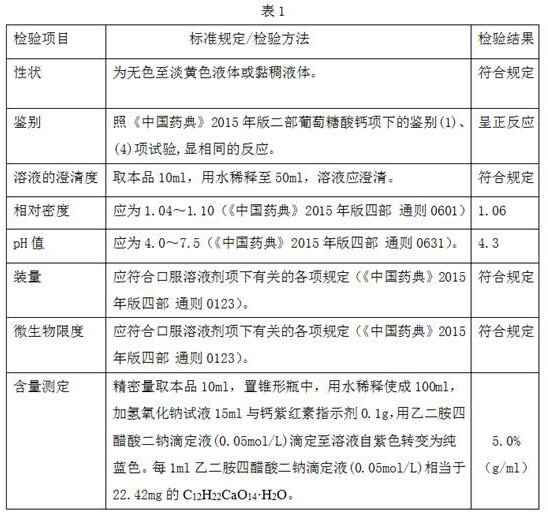 Calcium gluconate oral solution with specification of 5% and preparation method thereof