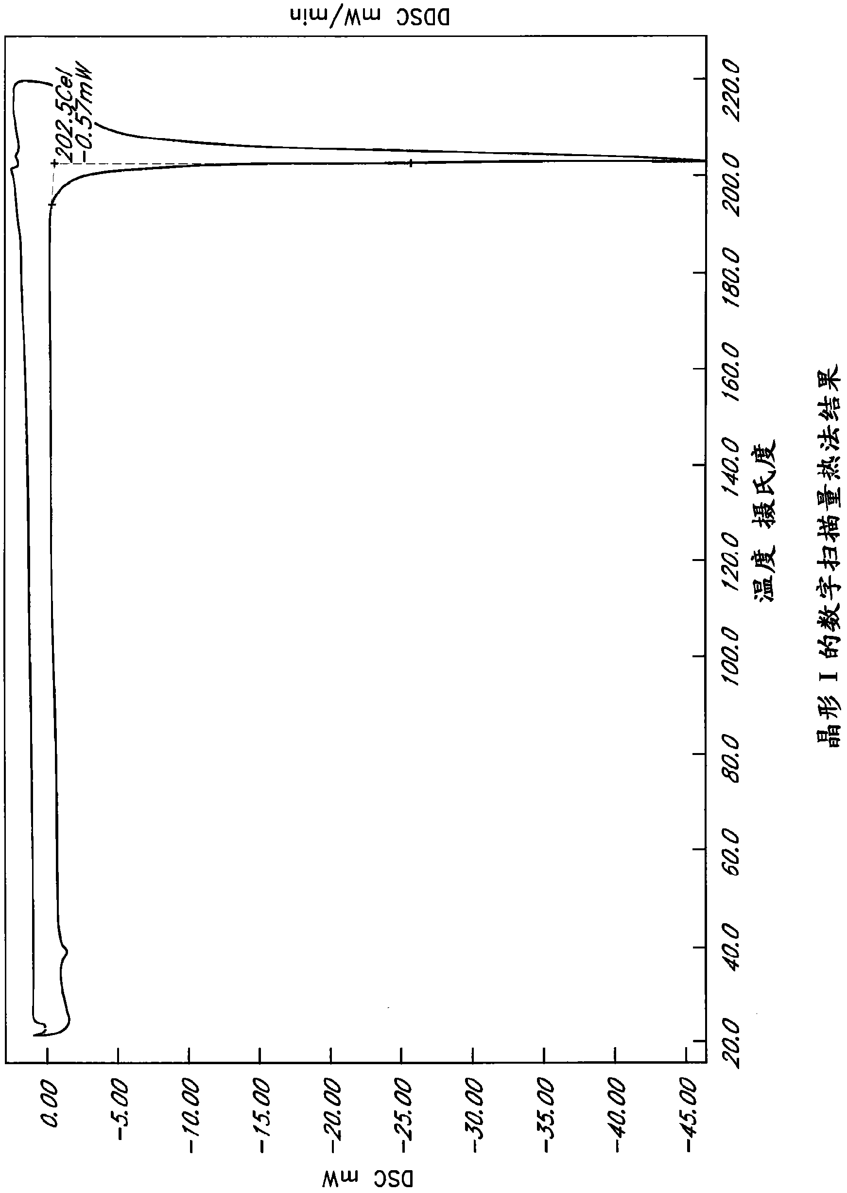 L-ornithine phenyl acetate and methods of making thereof