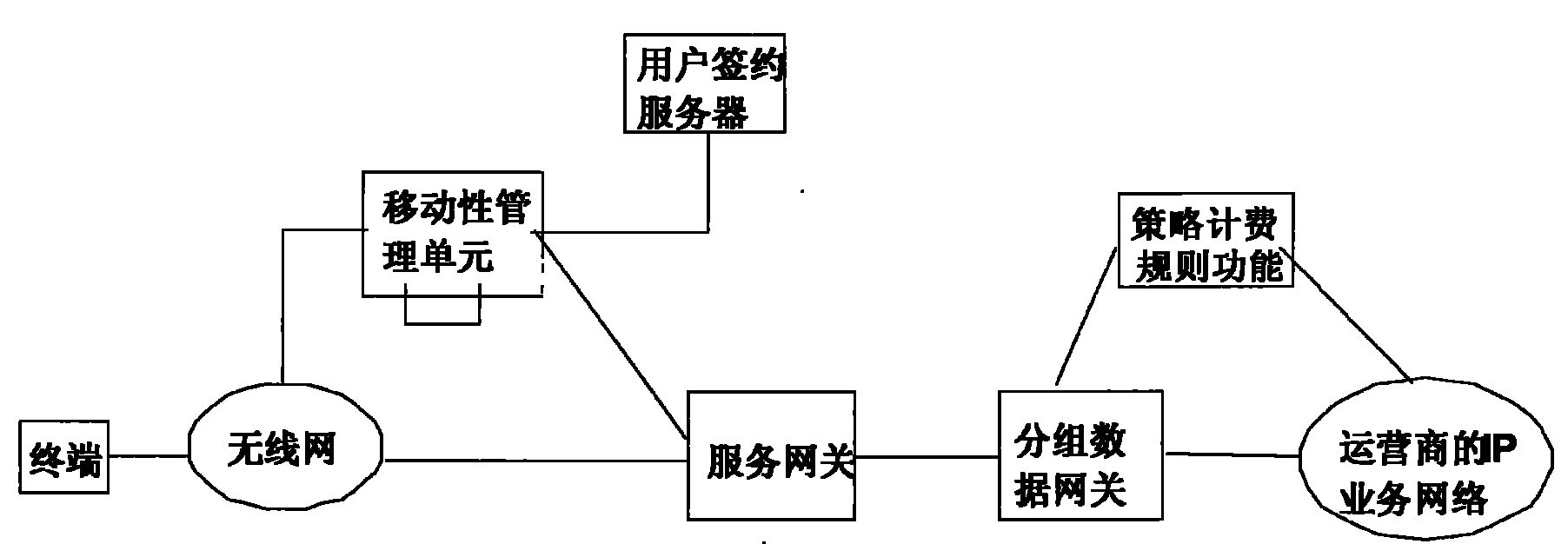 Method for configuring and displaying name of household base station, and name of internal customer group