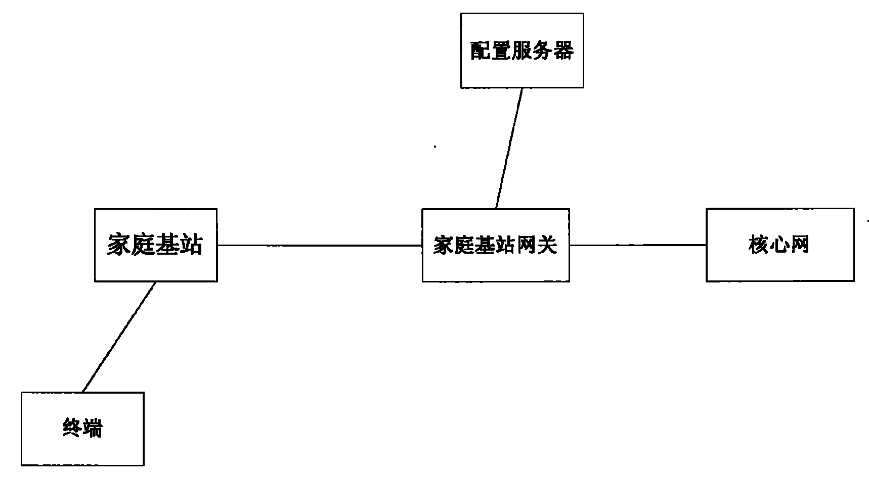 Method for configuring and displaying name of household base station, and name of internal customer group