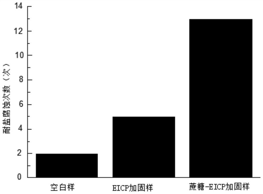 Earthen archaeological site protection material and preparation method thereof