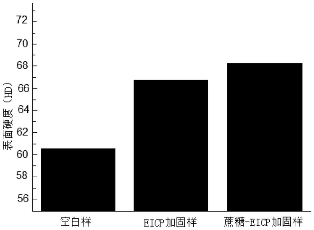 Earthen archaeological site protection material and preparation method thereof