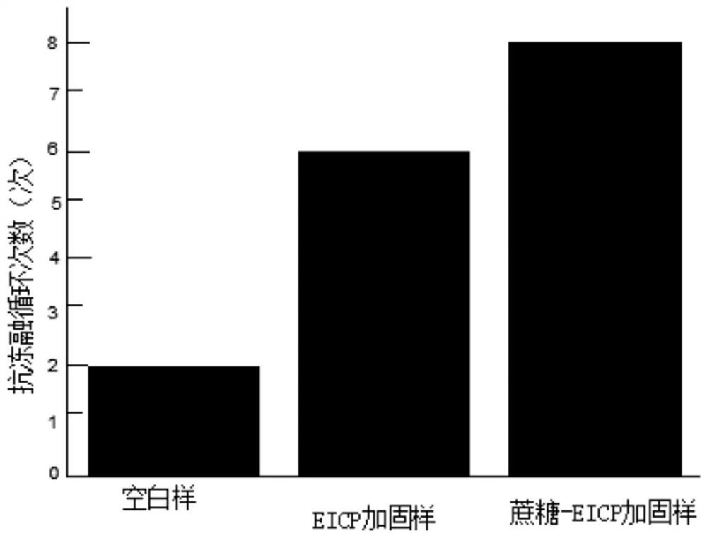 Earthen archaeological site protection material and preparation method thereof