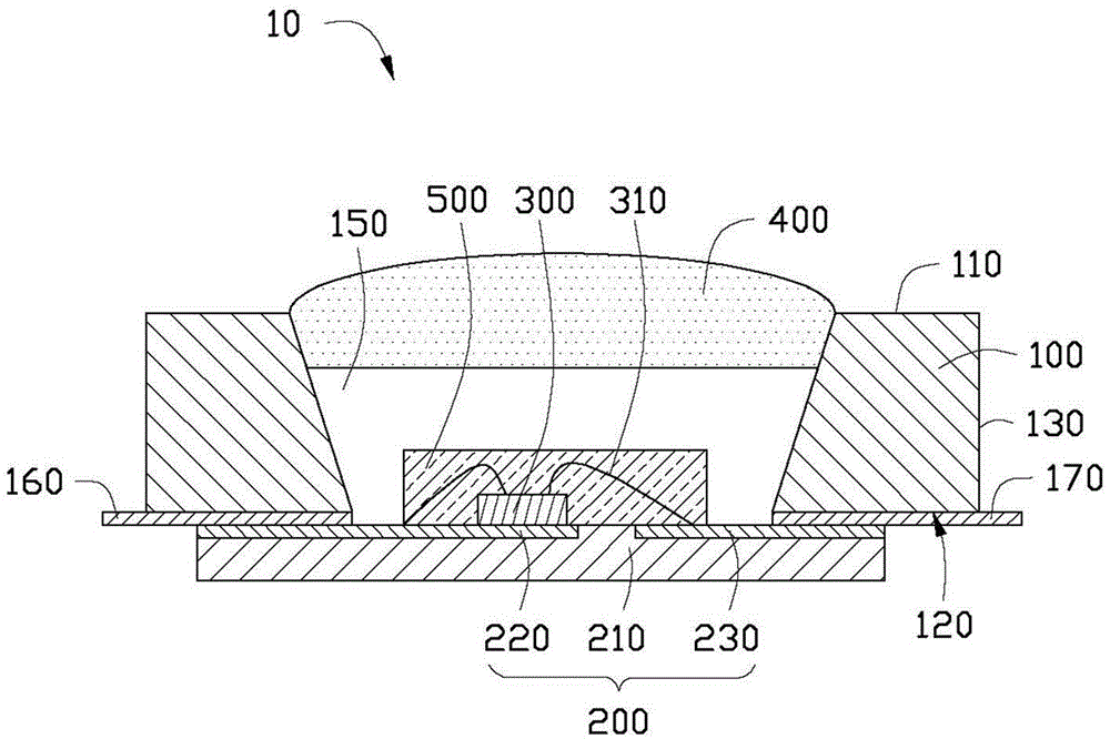 Light-emitting diode (LED) light source device