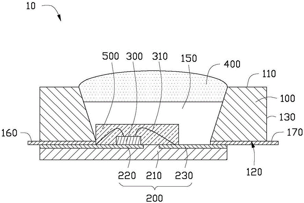 Light-emitting diode (LED) light source device