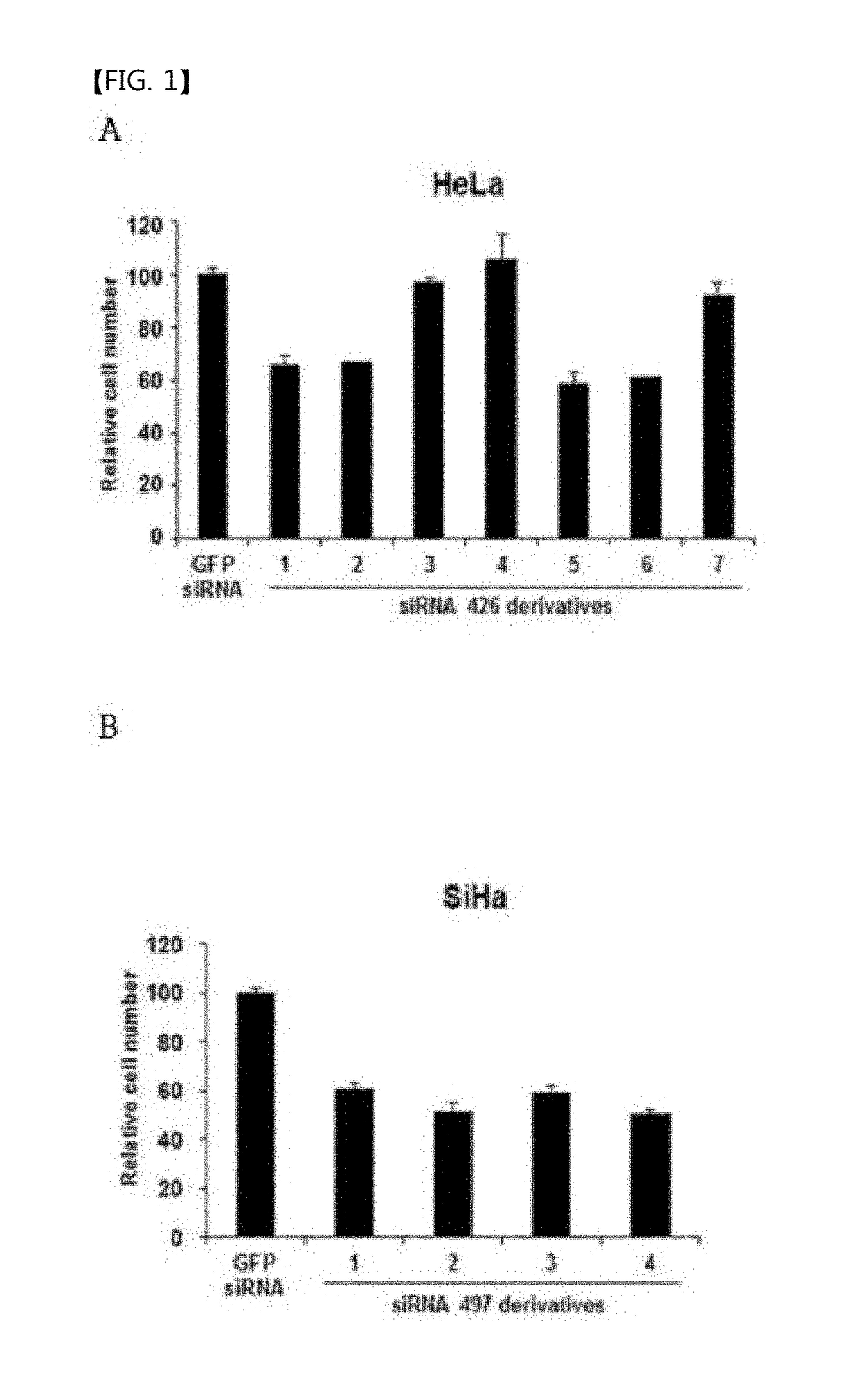 Composition for cancer cell sensitization containing as active ingredient substance inhibiting expression of oncogene of HPV virus