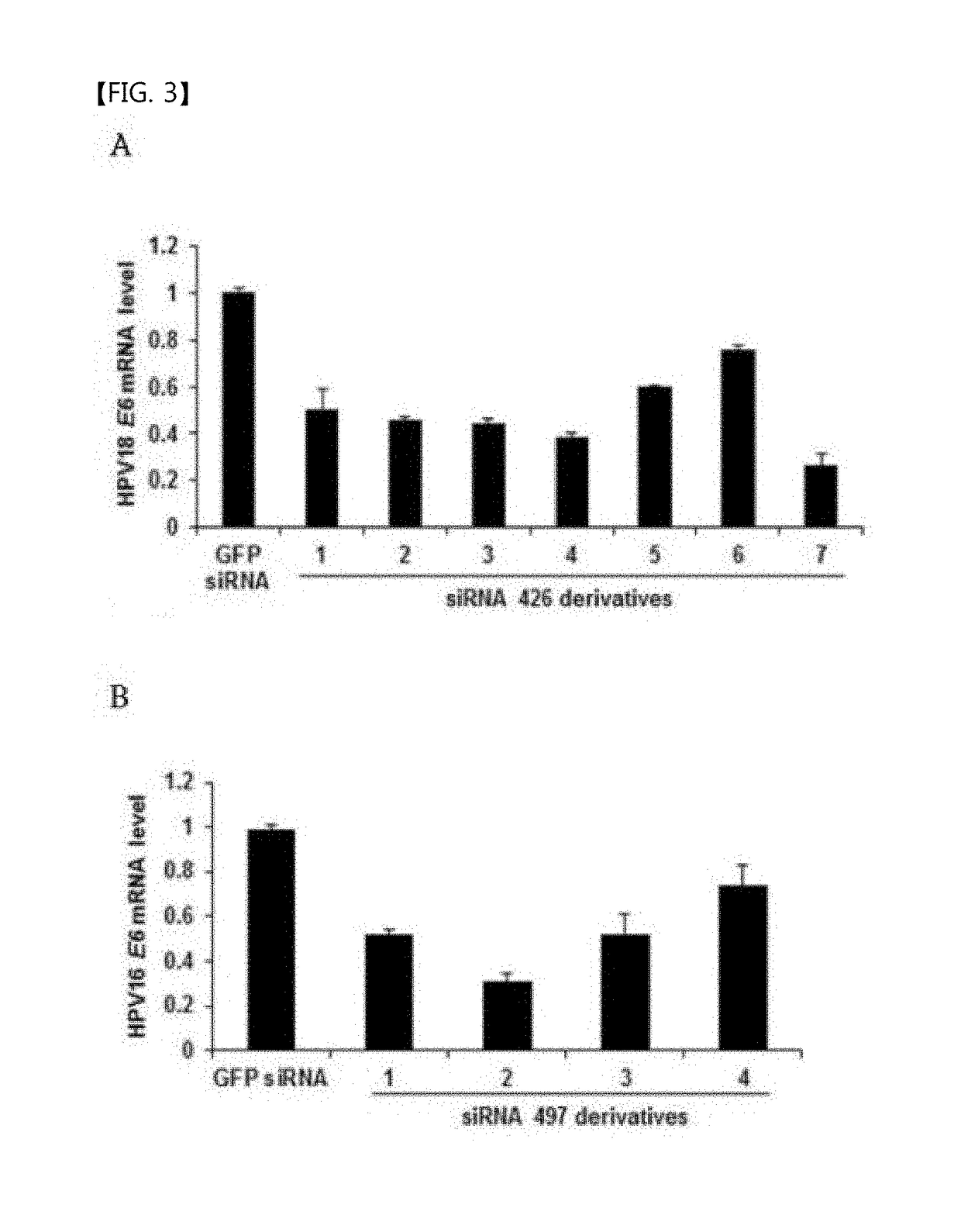 Composition for cancer cell sensitization containing as active ingredient substance inhibiting expression of oncogene of HPV virus