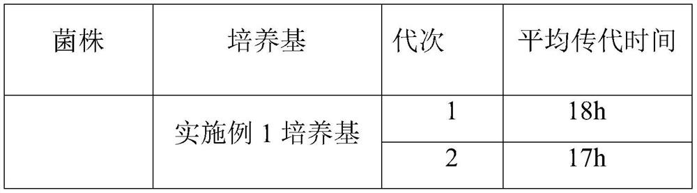 Mycoplasma gallisepticum culture medium and preparation method thereof