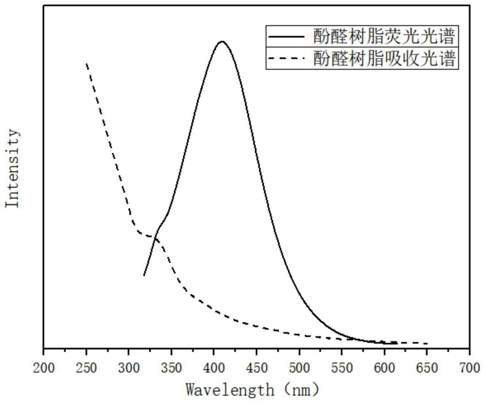 Ratiometric fluorescent probe and application thereof in penicillamine detection