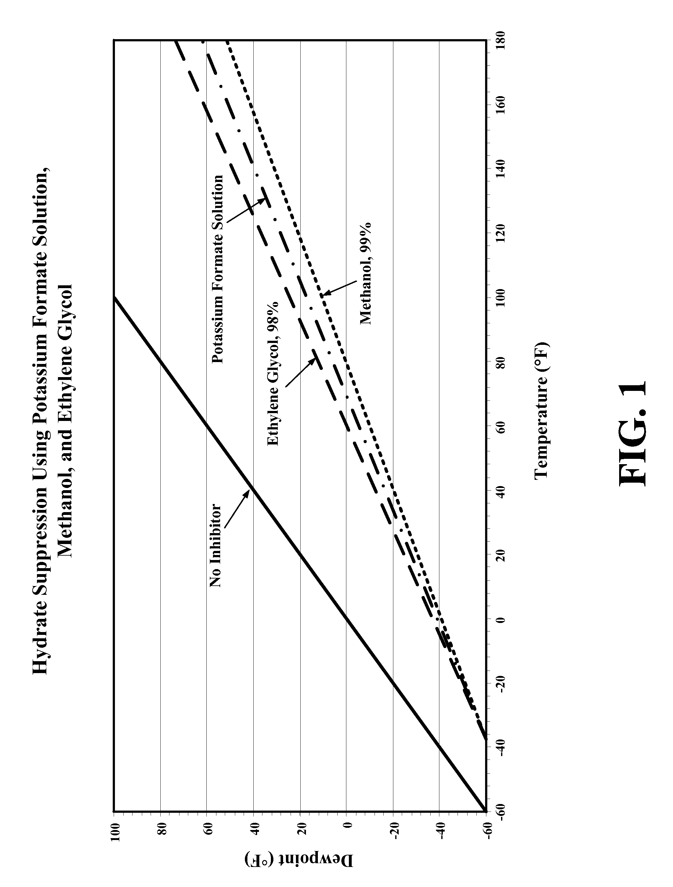 Composition and method for pipeline conditioning and freezing point suppression