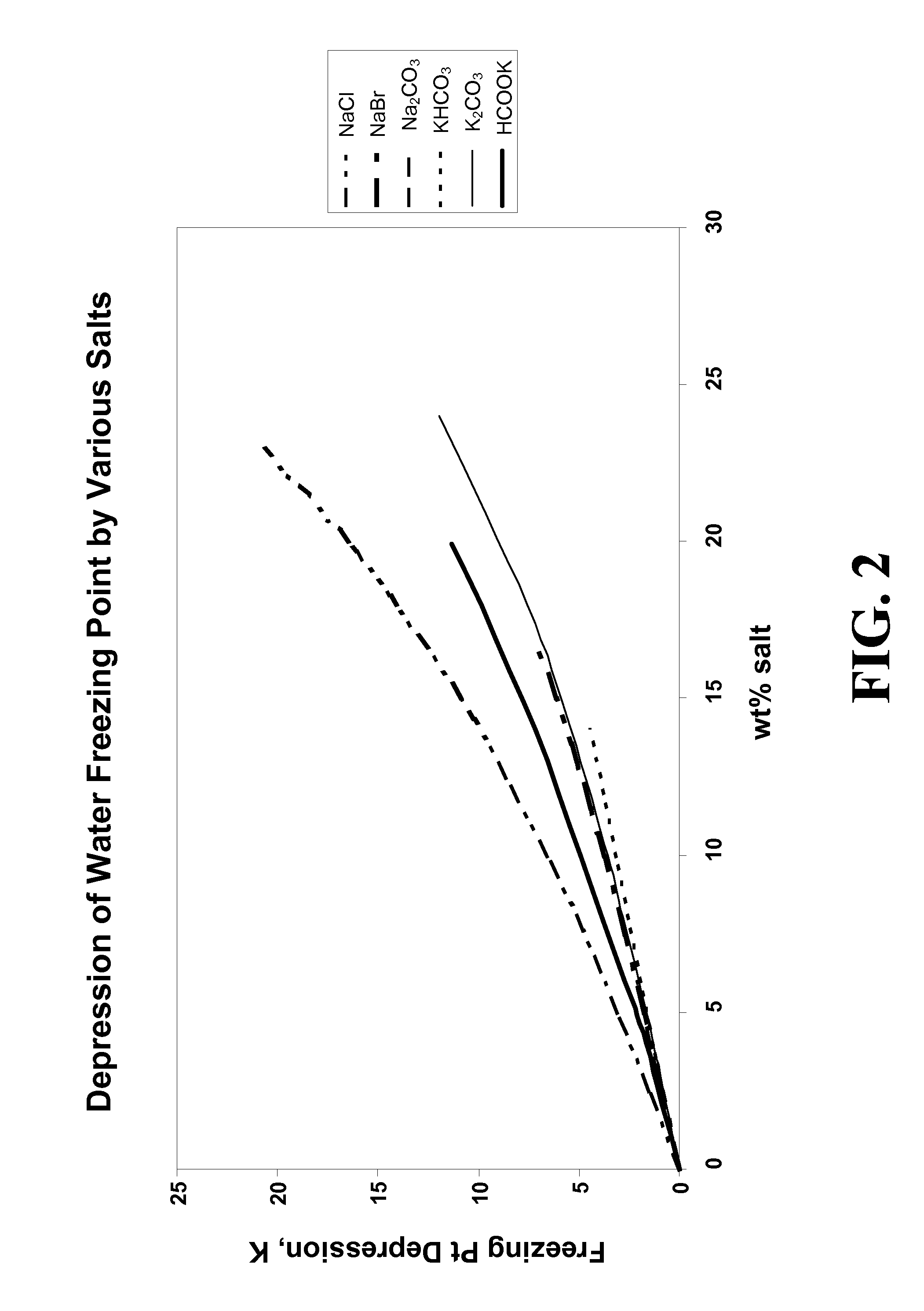 Composition and method for pipeline conditioning and freezing point suppression