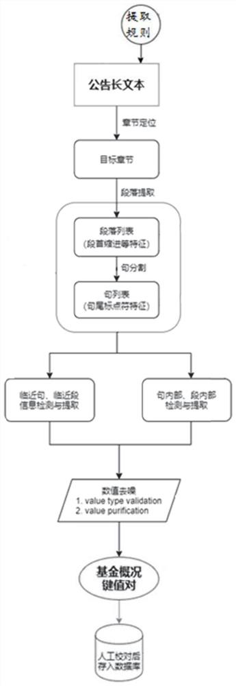 Text information extraction method and device, computer equipment and storage medium