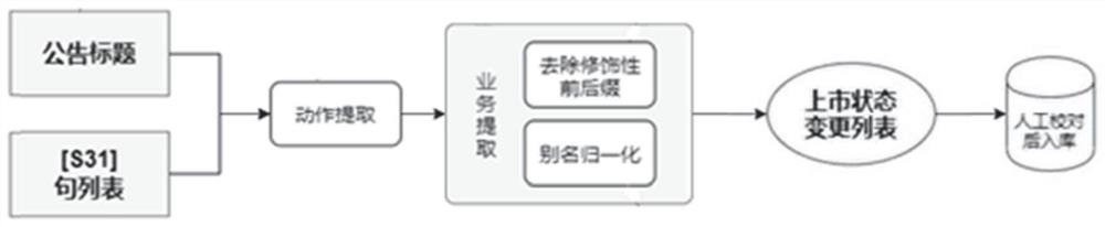 Text information extraction method and device, computer equipment and storage medium