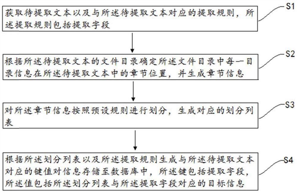 Text information extraction method and device, computer equipment and storage medium