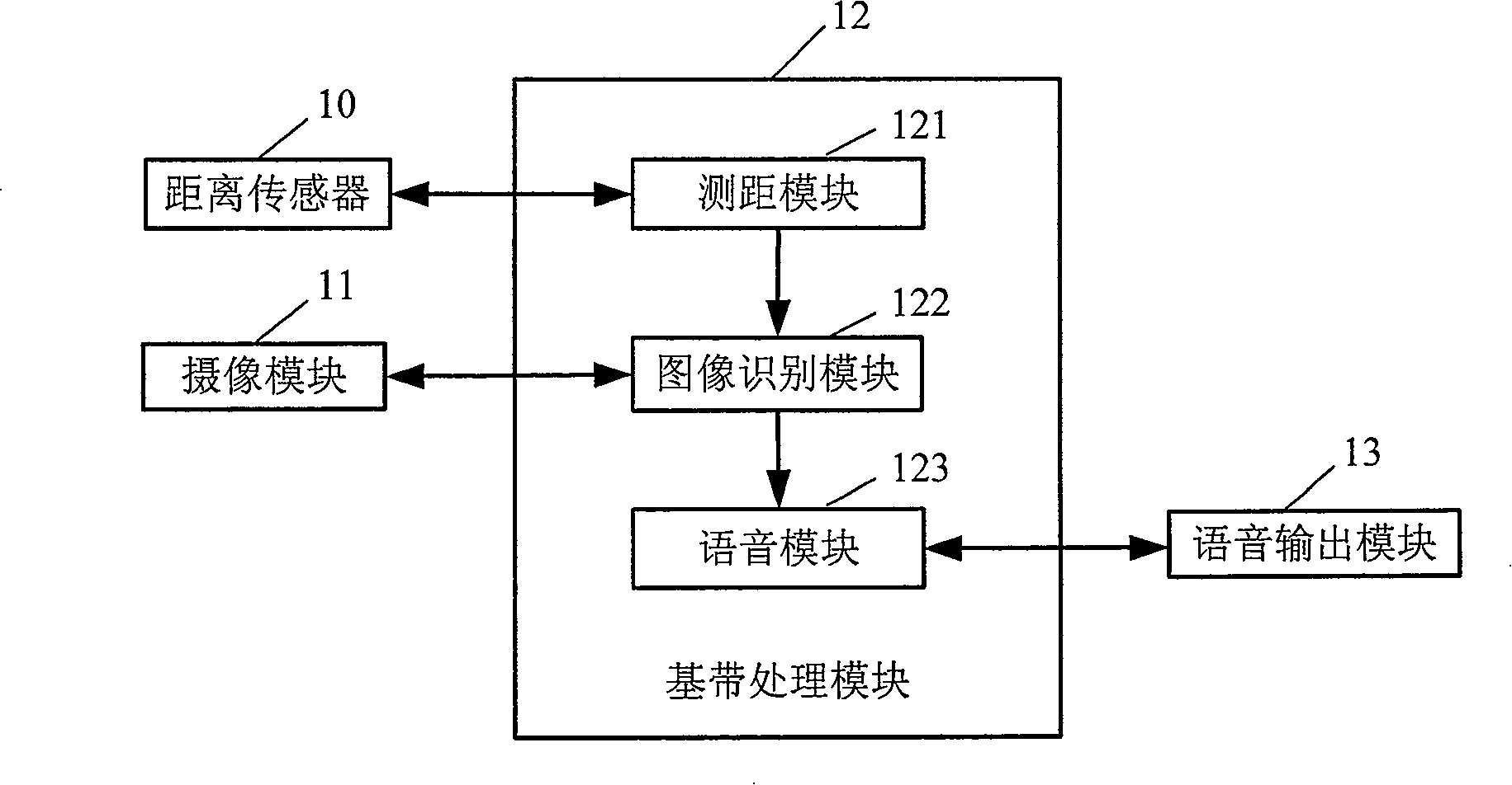 Blind guiding mobile phone and blind guiding method
