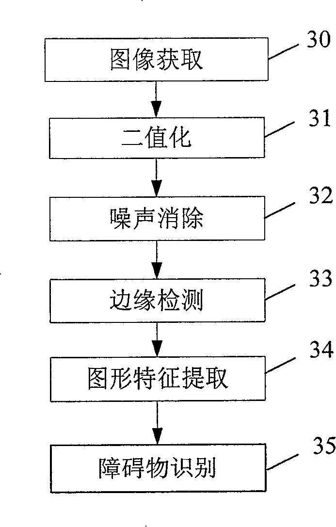 Blind guiding mobile phone and blind guiding method