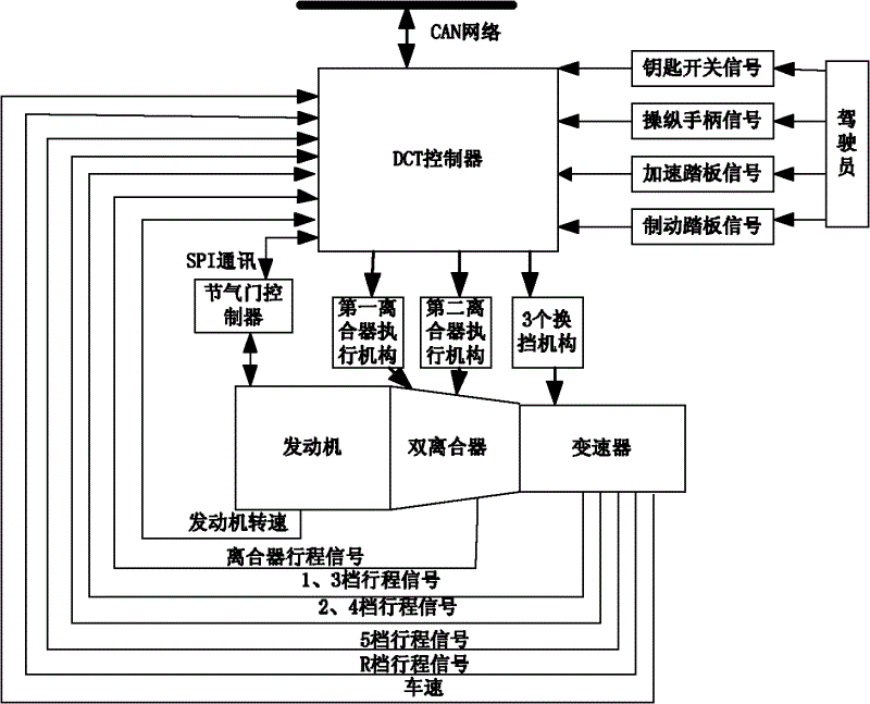 Electronic control unit for dry-type 5-speed-grade double clutch transmission and application thereof