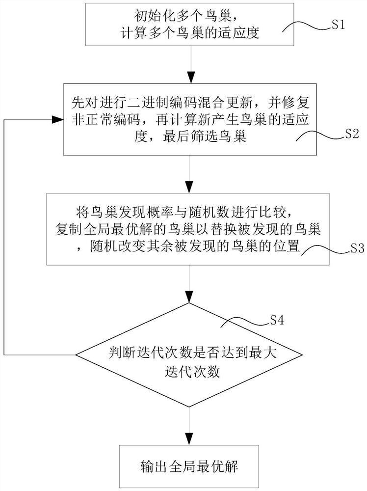 A Beam Selection Method and Device Applied to a Millimeter-Wave Large-Scale MIMO System