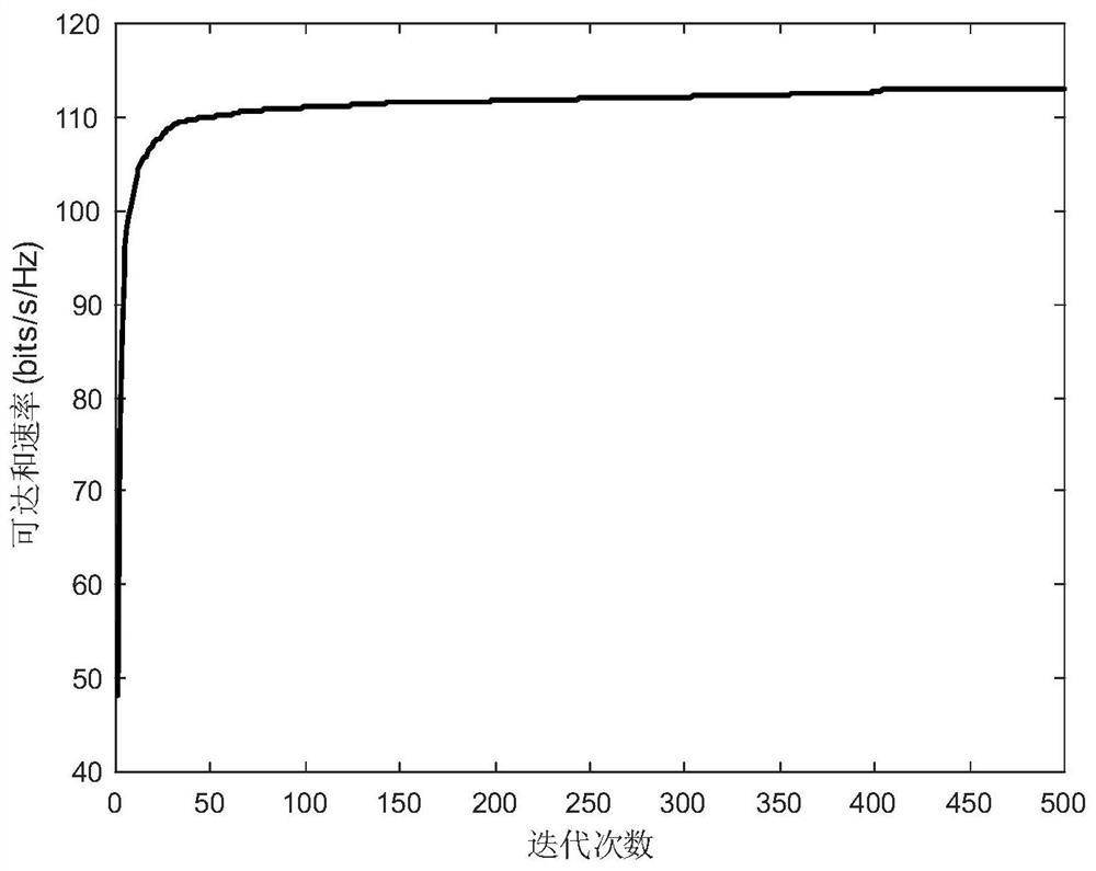 A Beam Selection Method and Device Applied to a Millimeter-Wave Large-Scale MIMO System