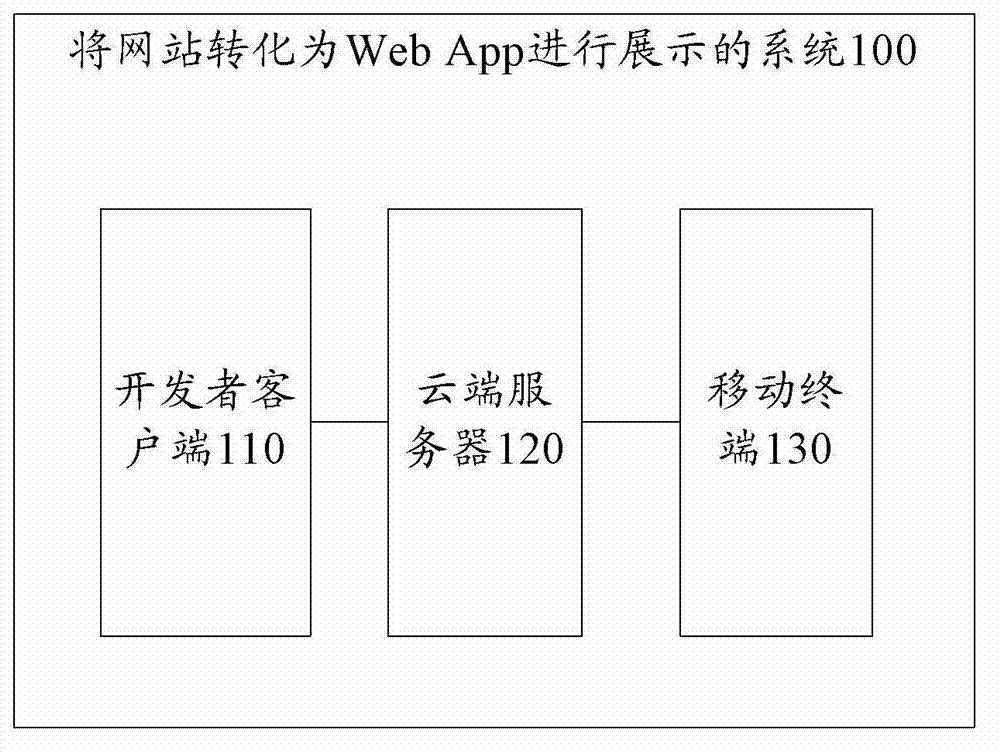 Method, system and device for converting website into Web App for displaying