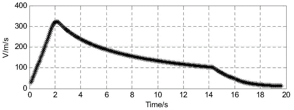 A Fusion Method of External Measurement Data of Rocket Sled Test