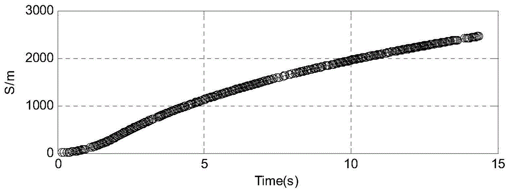 A Fusion Method of External Measurement Data of Rocket Sled Test