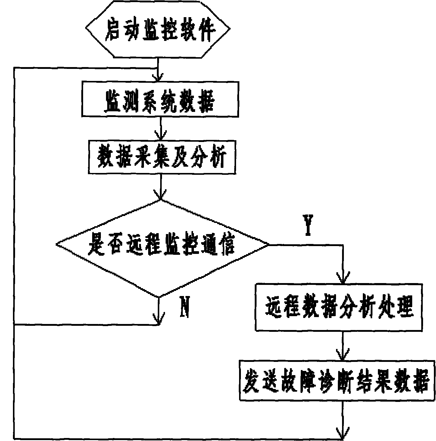 Online monitoring system and online monitoring method for motor of electric automobile