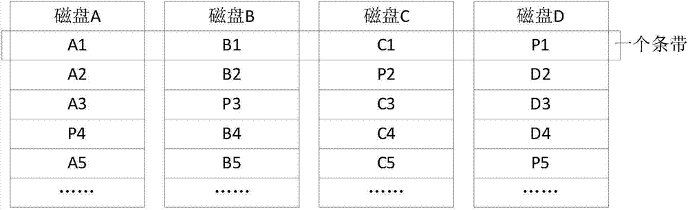 Method for building array by adding mirror image structure to check-based RAID and read-write system